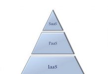 انواع سرویس های ابری را بشناسیم