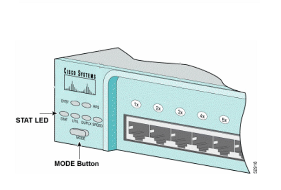 PASSWORD RECOVERY سوئیچ های سیسکو