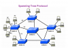 مدیریت Spanning Tree Protocol