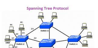 مدیریت Spanning Tree Protocol