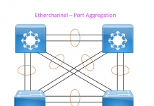 Port Aggregation یا Etherchannel