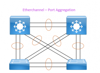 Port Aggregation یا Etherchannel