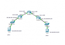 Static Route یا مسیریابی ایستا