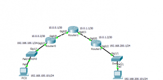 Static Route یا مسیریابی ایستا
