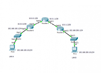 Static Route یا مسیریابی ایستا