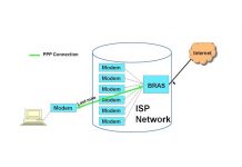 پروتکل PPP یا Point to Point Protocol