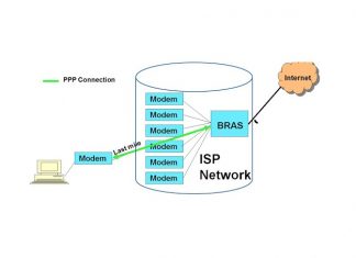پروتکل PPP یا Point to Point Protocol
