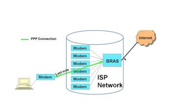پروتکل PPP یا Point to Point Protocol