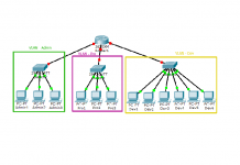 توضیحات مفهومی VLAN