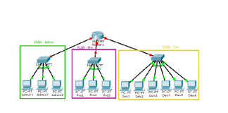 توضیحات مفهومی VLAN
