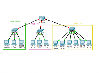 توضیحات مفهومی VLAN