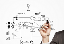 پیشنیازهای راهاندازی شبکه LAN