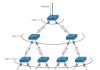 انواع پروتکل spanning tree