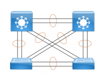 درک و راهاندازی Etherchannel