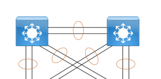 درک و راهاندازی Etherchannel