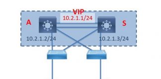 معرفی و پیادهسازی پروتکل HSRP