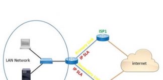درک و راهاندازی IP SLA
