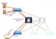 مانتیور کردن پورت با SPAN