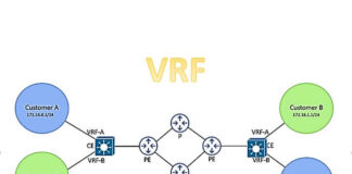 VRF چیست و تنظیمات آن VRF LOGO