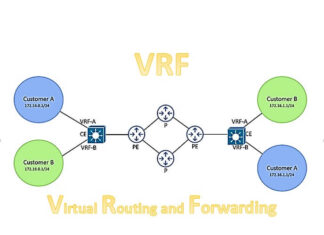 VRF چیست و تنظیمات آن VRF LOGO