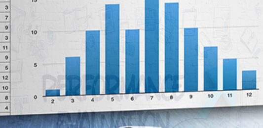 آمار و احتمال در ارزیابی کارایی سیستم – بخش سه