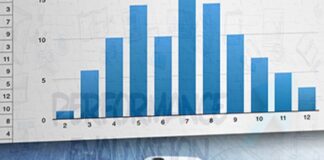 آمار و احتمال در ارزیابی کارایی سیستم – بخش دو آمار و احتمالات در ارزیابی کارایی